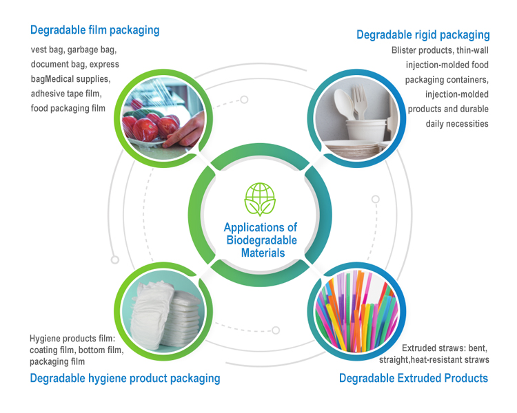 Hersteller Polymilchsäure biologisch abbaubares Pla-Kunststoffharz zur Herstellung von Kunststoffprodukten