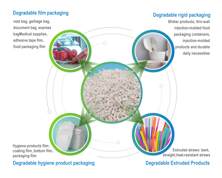 Polymilchsäure-Pellets umweltfreundlich für Kunststoff-Einwegbesteck